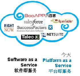 CRM软件在互联网销售中的核心作用与应用